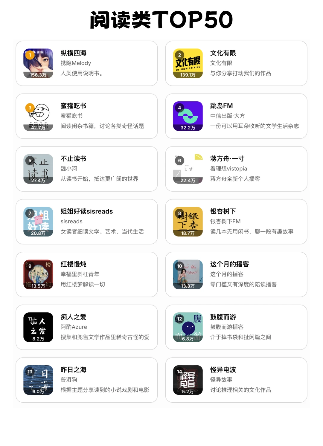 🔥2026 小宇宙播客推荐 | 分类TOP50 - 图片 8